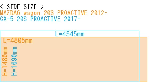 #MAZDA6 wagon 20S PROACTIVE 2012- + CX-5 20S PROACTIVE 2017-